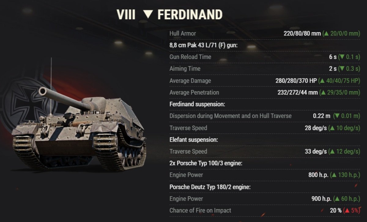 German TD Line: Ferdinand