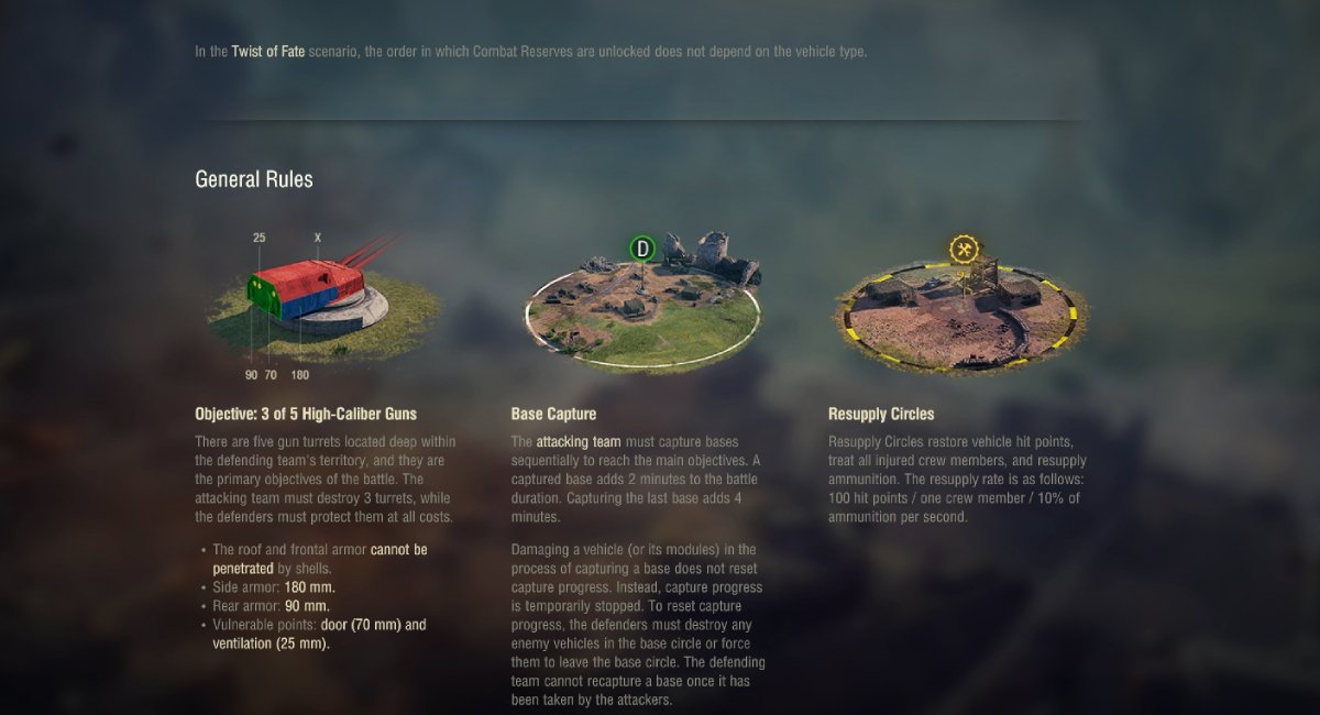 Frontline Objectives and Resupply