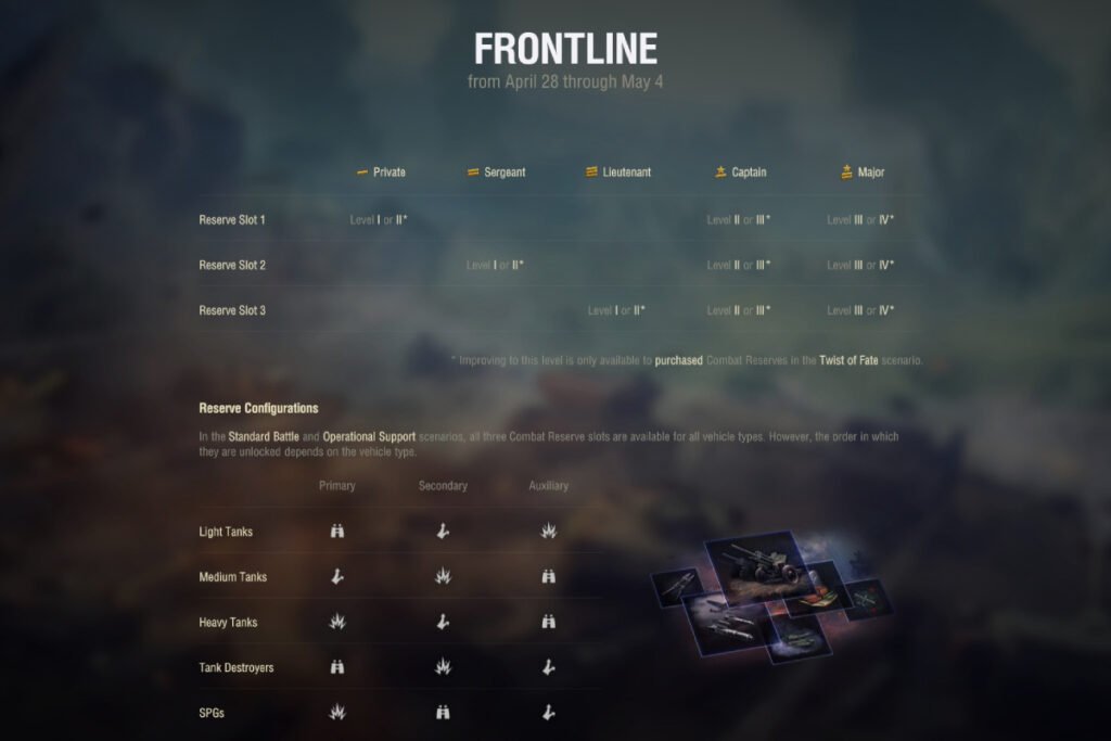 Frontline World of Tanks: Complete Guide to Tactics, Maps, and Rewards