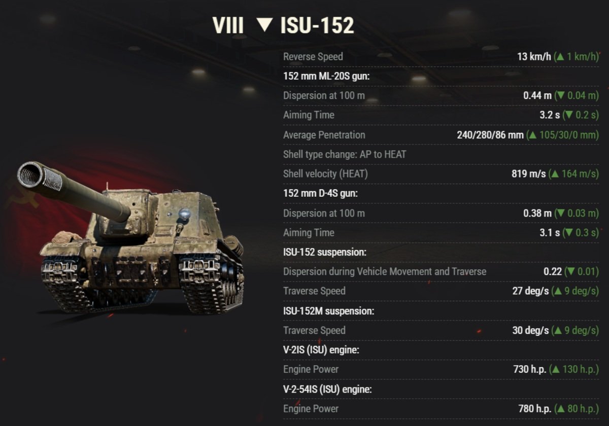Soviet TD Line: ISU-152