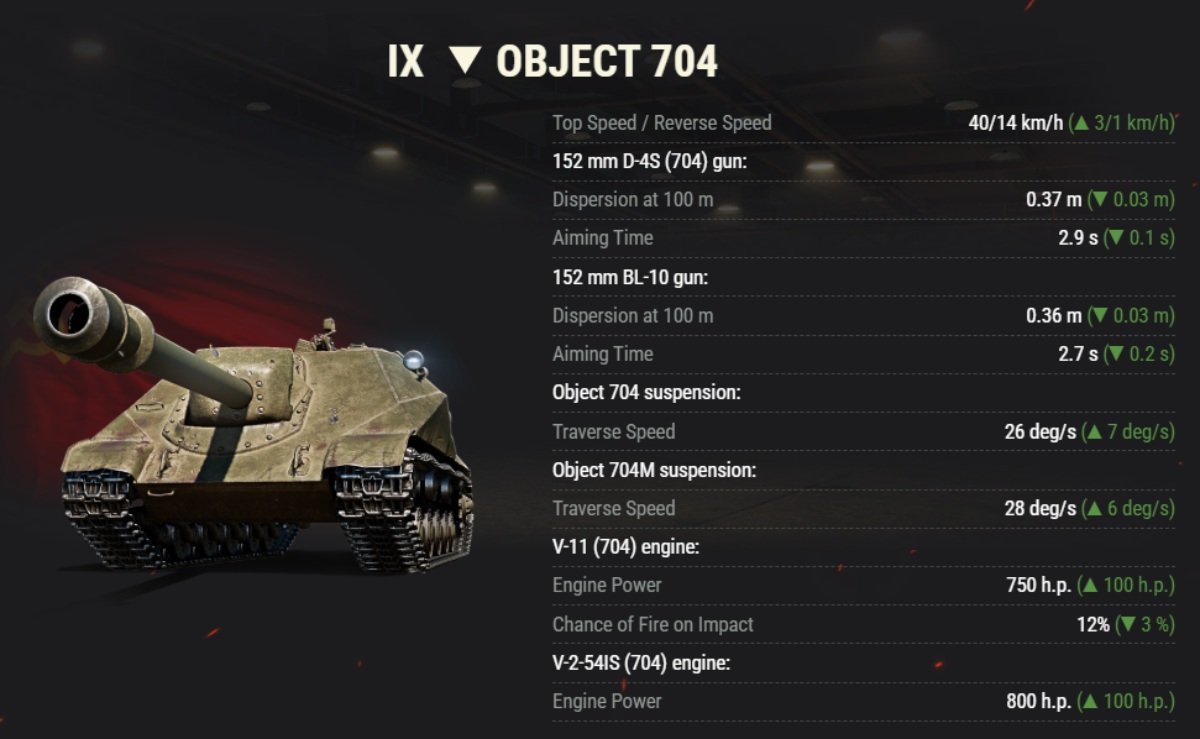 Soviet TD Line: Object 704