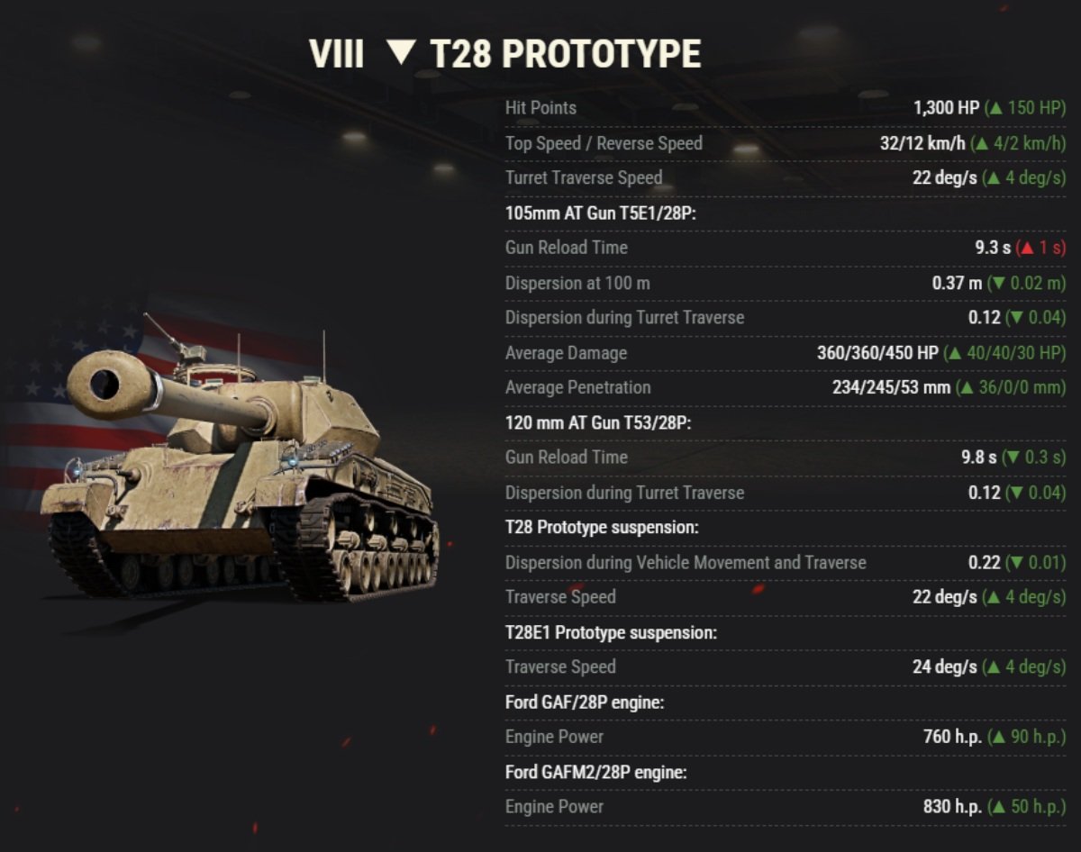 USA TD Line - T28 Prototype
