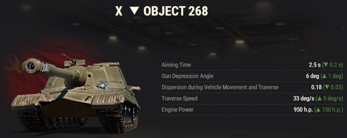 Soviet TD Line: Object 268 Line Reforged for Precision
