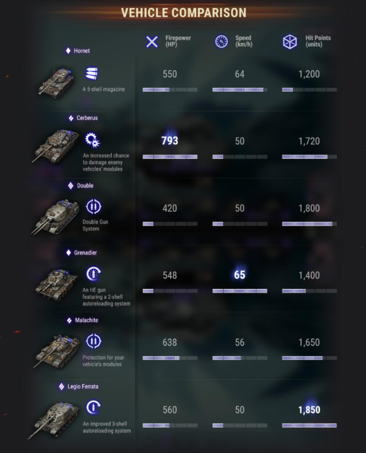 Build Your Squad Right or Die Fast - Mirny Vehicle