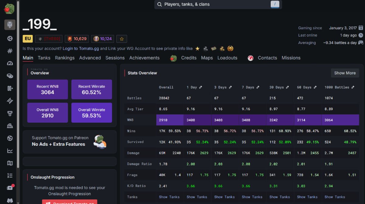 What Exactly Is a “Unicum” in World of Tanks?