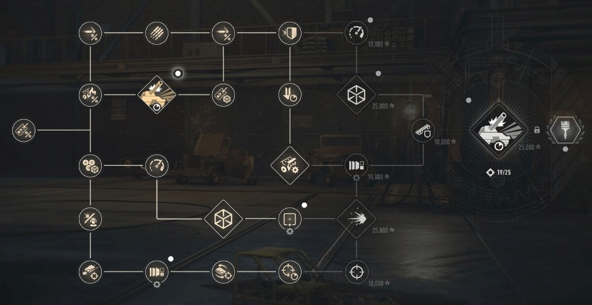 Upgrades That Boost You Forward