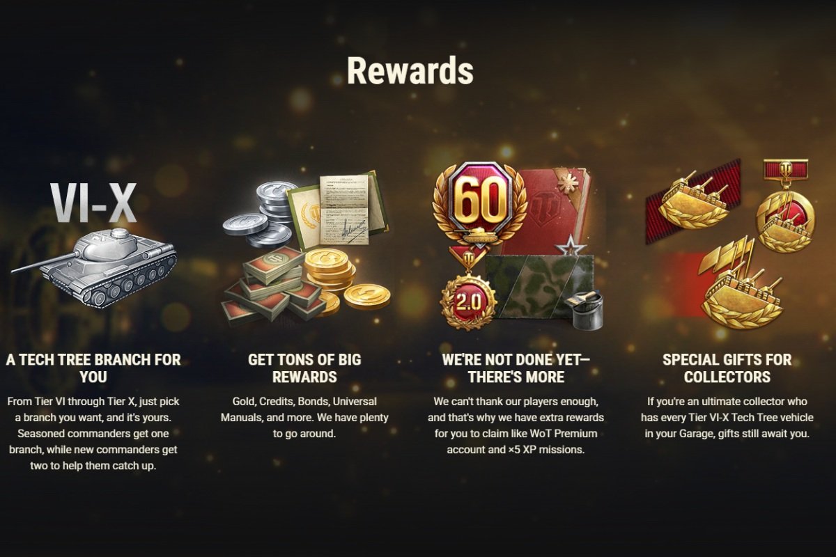 World of Tanks Update 2.0 Gift — What it is, how it works, and precise facts